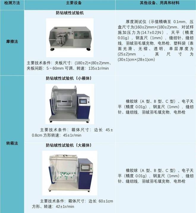 织服装防钻绒性试验方法比较冰球突破爆百万大奖解读︱纺(图3)