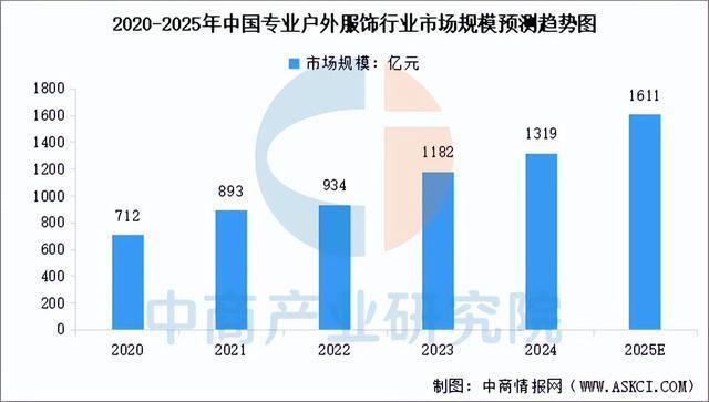 链图谱及投资布局分析（附产业链全景图）冰球突破游戏2025年中国户外用品产业(图6)