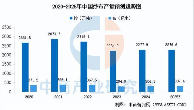 链图谱及投资布局分析（附产业链全景图）冰球突破游戏2025年中国户外用品产业(图11)