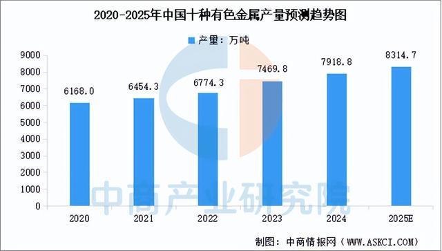 链图谱及投资布局分析（附产业链全景图）冰球突破游戏2025年中国户外用品产业(图8)
