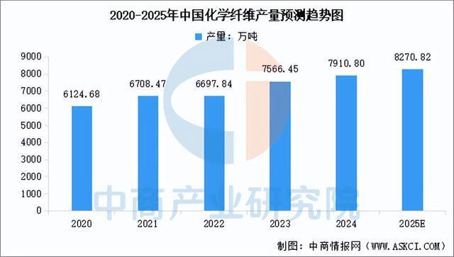 链图谱及投资布局分析（附产业链全景图）冰球突破游戏2025年中国户外用品产业(图13)