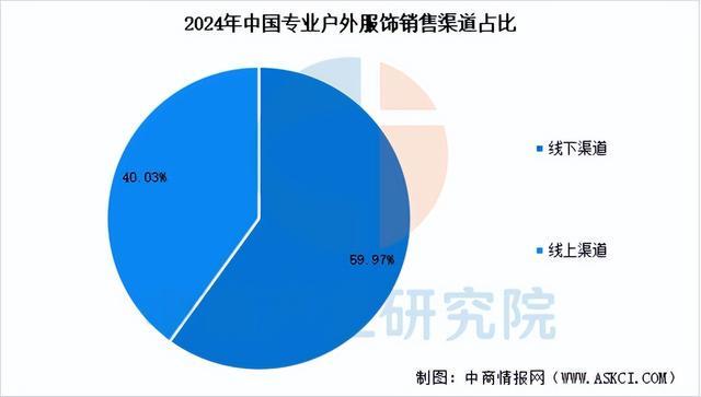 链图谱及投资布局分析（附产业链全景图）冰球突破游戏2025年中国户外用品产业(图10)