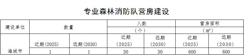 原火灾防治规划（2021-2030年）的通知冰球突破海城市人民政府关于印发海城市森林草(图3)