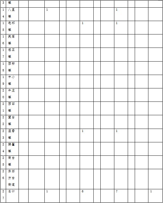 原火灾防治规划（2021-2030年）的通知冰球突破海城市人民政府关于印发海城市森林草(图8)