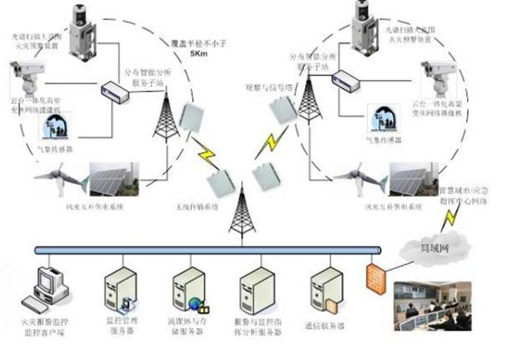 原火灾防治规划（2021-2030年）的通知冰球突破海城市人民政府关于印发海城市森林草(图6)