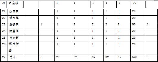 原火灾防治规划（2021-2030年）的通知冰球突破海城市人民政府关于印发海城市森林草(图14)